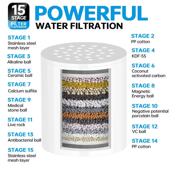 15-20Stages High Householdto Remove Chlorine Fluoride Heavy Metals Filtered Soften Hard Water for Shower Head Cleaning Purifier